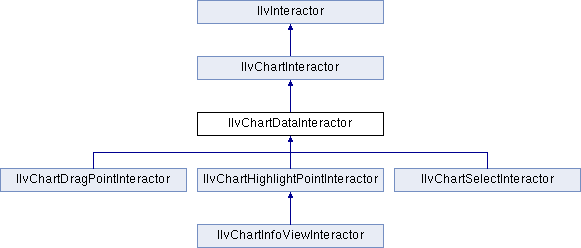 Views Charts Package Ilvchartdatainteractor Class Reference - Premium Dark Texture Gallery - HD