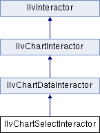 Views Charts Package Ilvcartesianchart Class Reference - Colorful Wallpaper Collection - Retina Quality