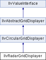 Views Charts Package Ilvchartdatainteractor Class Reference - Best Ocean Arts in 4K