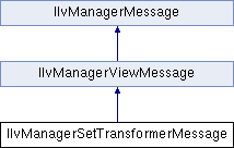 Views Manager Package Ilvmanagerrectangle Class Reference - High Quality City Texture - Mobile