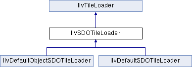 Views Maps Package Ilvgeotifftileloader Class Reference - Premium Gradient Design Gallery - HD