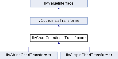 Views Charts Package Ilvcircularchartcursor Class Reference - Best Space Images in Desktop