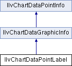 Views Charts Package Ilvcartesianchart Class Reference - Best Dark Patterns in Ultra HD