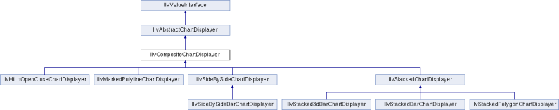 Views Charts Package Ilvcircularchartcursor Class Reference - Artistic Colorful Design - High Resolution