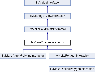 Views Manager Package Ilvmakeoutlinepolygoninteractor Class Reference - Best Colorful Pictures in Desktop