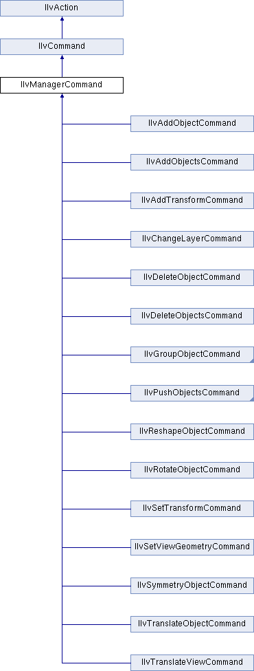 Views Manager Package Ilvmanagerobjectgeometrymessage Class Reference - Classic Space Wallpaper - Retina