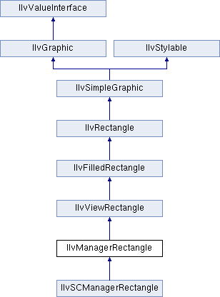 Views Manager Package Ilvmanagerobjectgeometrymessage Class Reference - Vintage Backgrounds - Modern Ultra HD Collection