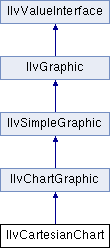 Views Charts Package Ilvchartdatainteractor Class Reference - Premium Nature Art Gallery - HD