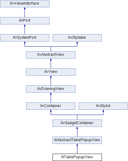 Views Data Access Package Ilidatagem Class Reference - Modern Sunset Image - High Resolution