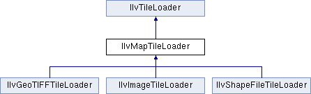 Views Maps Package Ilvmaptileloader Class Reference - Ultra HD Nature Photos for Desktop