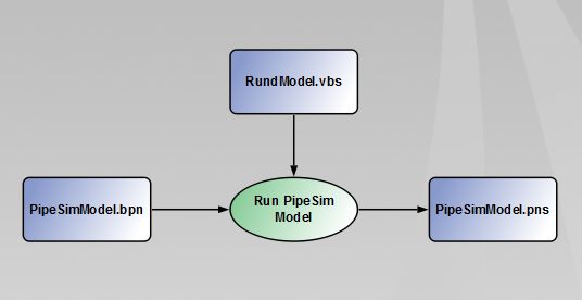 Pipesim Tutorial Nakedsafas - City Pictures - Premium 8K Collection