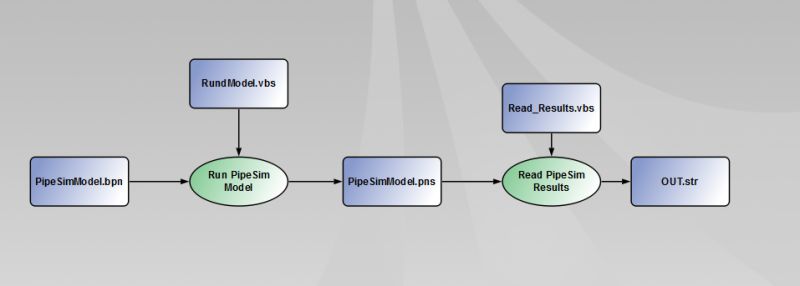 Tutorial Launch Pipesim From Pipe It - Sunset Backgrounds - Modern 8K Collection