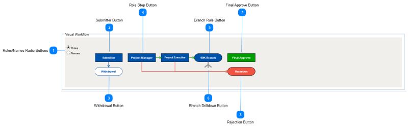 Workflow Bpm T6 Help Center - Gradient Pictures - Ultra HD HD Collection