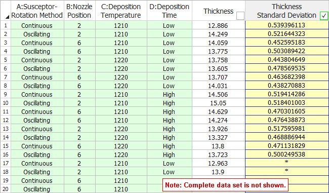 Variability Analysis Example - Premium Geometric Texture Gallery - 4K