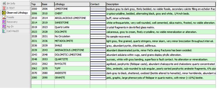 Logplot Data Names And Groups - Gorgeous Minimal Art - 4K