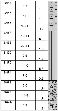 Log Body Items Interval Text Columns - Light Patterns - Artistic 8K Collection