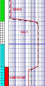 Log Body Items Text Columns - Stunning 4K Minimal Arts | Free Download
