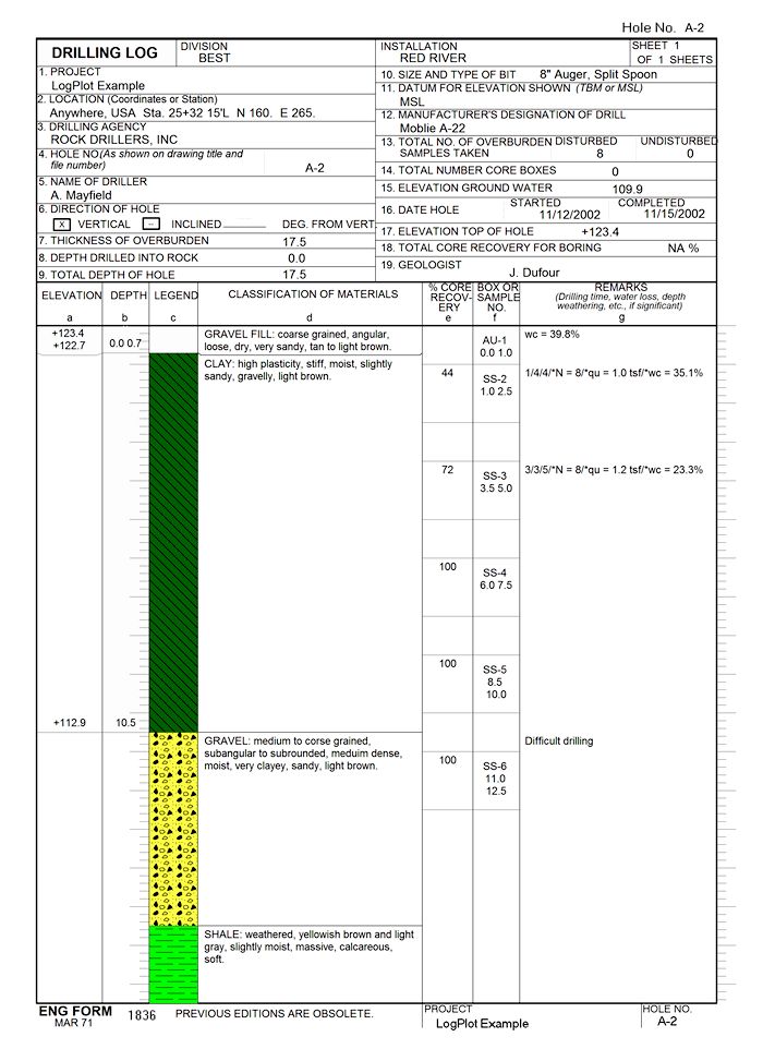 Log Corps Command Sheet Pdf - Download Stunning Abstract Image | HD