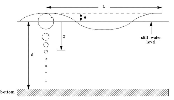 Iso 19902 2nd 2020 Help Sdc Verifier - Classic Vintage Texture - Retina