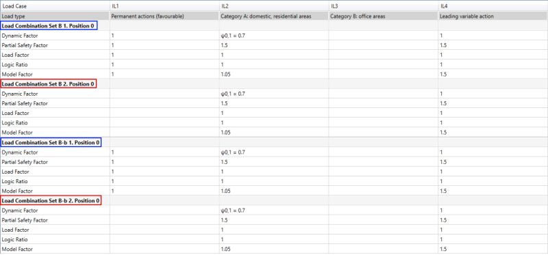 Predefined Load Cases Help Sdc For Ansys - Premium Landscape Art Gallery - Full HD
