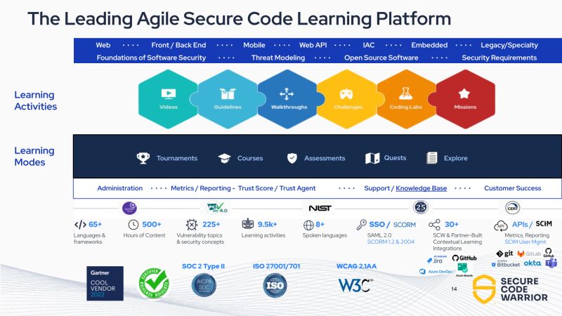 What Is Secure Code Warrior And Use Cases Of Secure Code Warrior Devopsschool Com - Download Elegant Gradient Art | Desktop