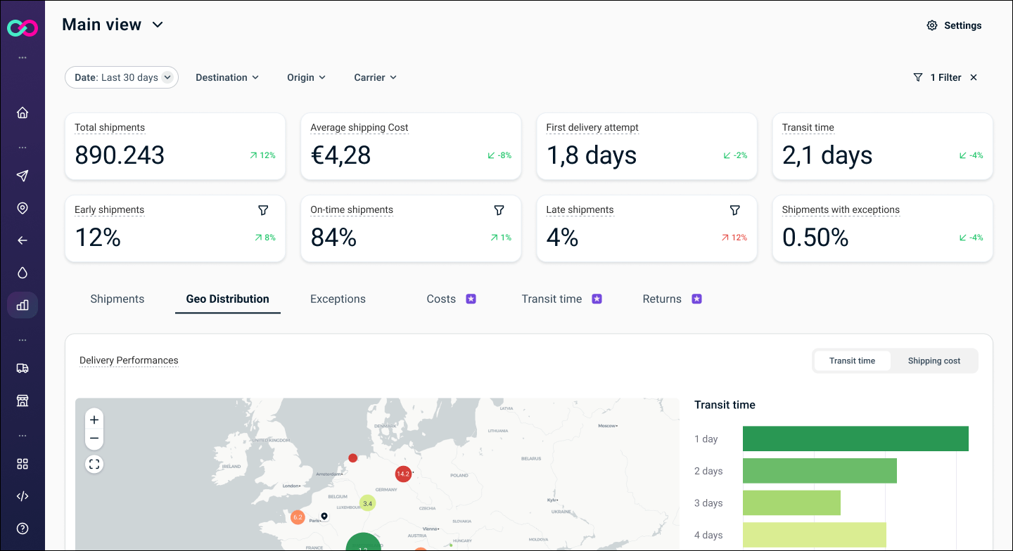 How Optimizer Works Bidstream Optimizer - Mountain Photos - Beautiful Mobile Collection