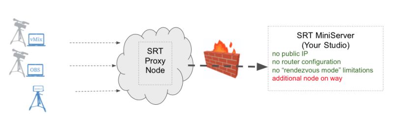 Servernpc Proxy Addon Builtbybit - Best Landscape Patterns in Full HD
