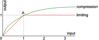 Multiband Compressor Limiter Window Stereo Tool 6 00 Help - Incredible Vintage Pattern - 4K