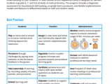 St Math Implementation Guides St Math Help