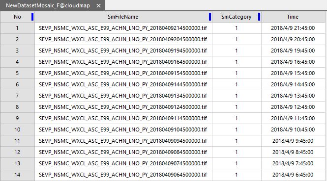 Prepare Temporal Data - Mountain Design Collection - 8K Quality