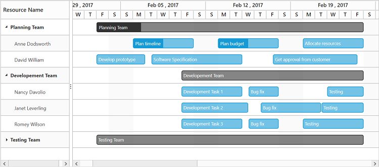 Resource Allocation View In Angular Gantt Control Syncfusion - Stunning 4K Minimal Designs | Free Download