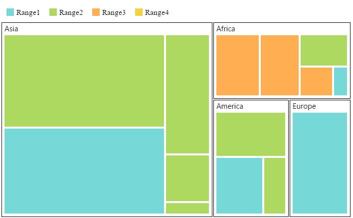 Angular Treemap Chart Component Syncfusion - Premium Minimal Illustration Gallery - 8K
