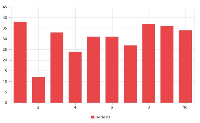 Syncfusion Ej1 Angularjs Getting Started For Chart - Download Premium Nature Background | 4K