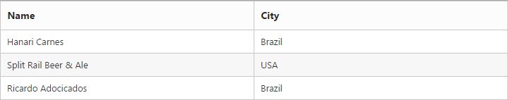 Getting Started With Angular Grid Control Syncfusion - 4K Sunset Patterns for Desktop