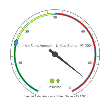 Ranges And Frames In Asp Net Core Circulargauge Control Syncfusion - Perfect HD Ocean Patterns | Free Download