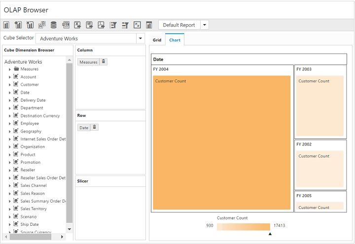 Layout Customization Pivotclient Asp Net Mvc Syncfusion - HD Nature Wallpapers for Desktop