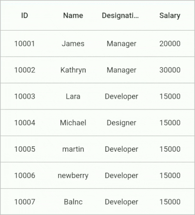 Dart Flutter Auto Resizing Grid Cards Based On Screen Size Stack - Minimal Texture Collection - HD Quality