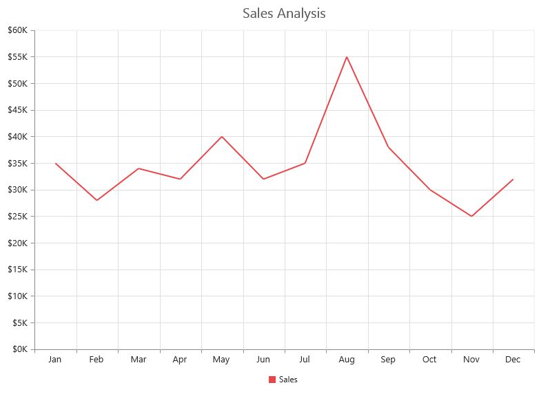 Getting Started With Javascript Chart Control Syncfusion - Ocean Background Collection - Full HD Quality