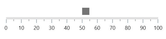 Shape Marker Pointer In Net Maui Linear Gauge Control Syncfusion - Download Perfect Geometric Background | Ultra HD