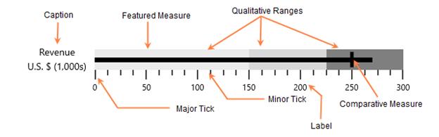 Measures In Uwp Bullet Graph Control Syncfusion - Space Wallpaper Collection - 4K Quality