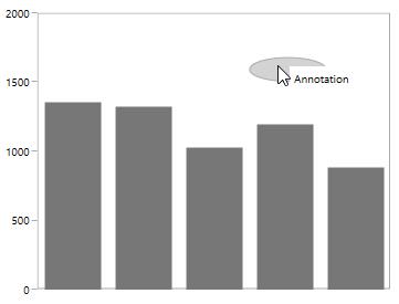 Errorbar In Uwp Charts Control Syncfusion - Download Artistic Colorful Pattern | Full HD