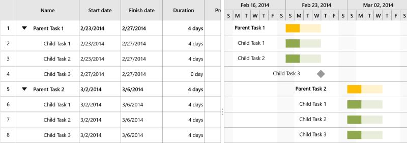 Localization In Uwp Gantt Control Syncfusion - Download Artistic Sunset Background | Desktop