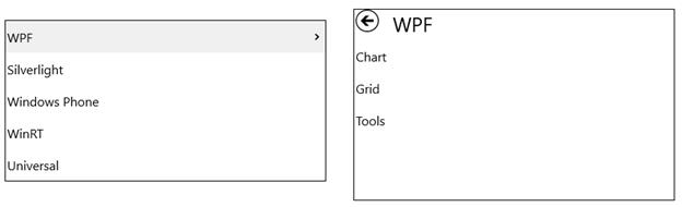 Populating Items In Uwp Tree Navigator Control Syncfusion - Best Space Designs in Mobile