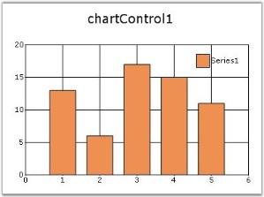 Populating Data In Windows Forms Chart Control Syncfusion - Classic Space Design - Desktop