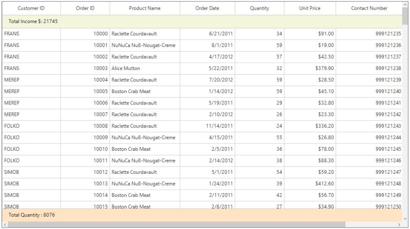 Perspective Datagrid Styling Codesandbox - Premium Ocean Design Gallery - Mobile