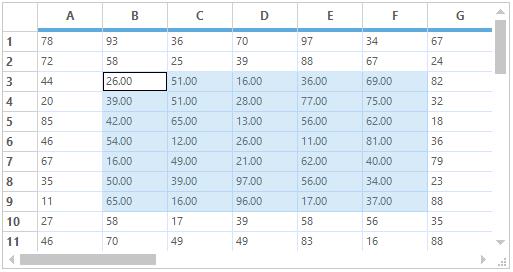 Appearance And Formatting In Windows Forms Grid Control Syncfusion - Download Classic City Art | Desktop