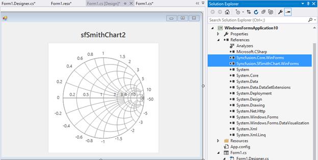 Rendering Mode In Windows Forms Smith Chart Control Syncfusion - Abstract Arts - Classic Desktop Collection