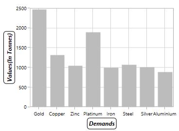 Styling Axis Label Infragistics Wpf Help - Ultra HD Ultra HD Landscape Illustrations | Free Download