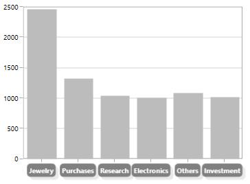 Axis In Wpf Charts Control Syncfusion - Best Minimal Wallpapers in High Resolution