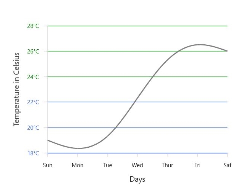 Axis In Wpf Sfchart3d Control Syncfusion - Amazing Desktop Vintage Textures | Free Download